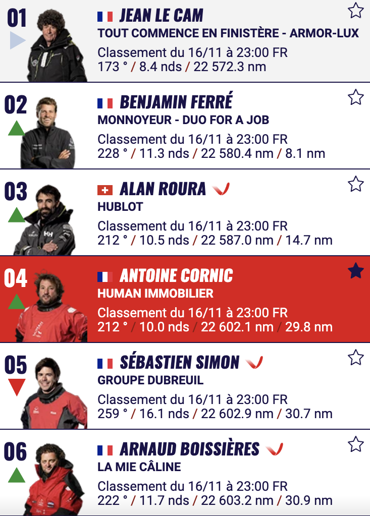 Antoine Cornic, 4ème du Vendée Globe